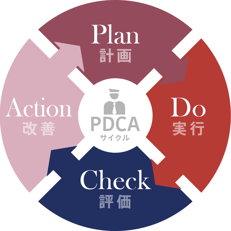 高品質なサービス提供に向けたPDCA